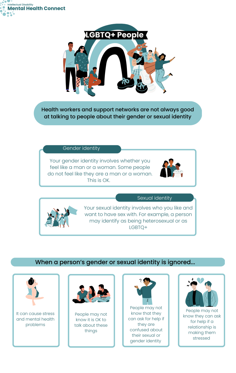 LGBTQ people Intellectual Disability Mental Health Connect